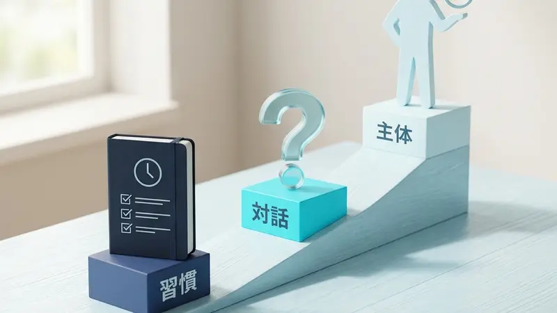 1on1の進め方を段階的にレベルアップさせるロードマップ